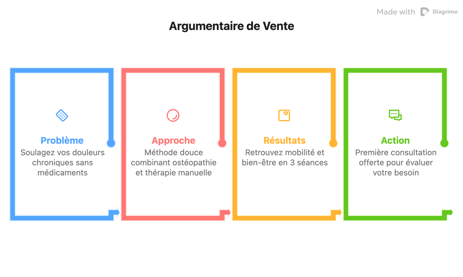 Description en 750 caractères sur la fiche Google Business Profile