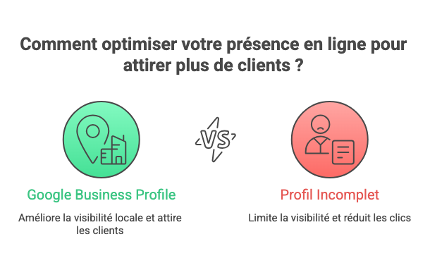 Comment optimiser votre présence en ligne pour attirer plus de clients ?