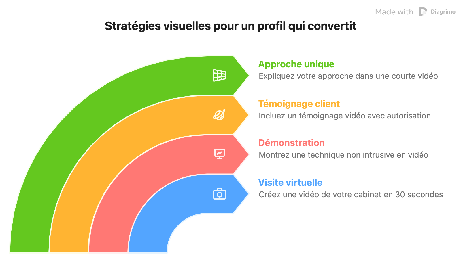 Google Business Profile pour praticiens : Le guide stratégique ultime pour remplir son cabinet